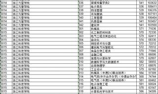 浙江二批分数线 浙江二批分数线