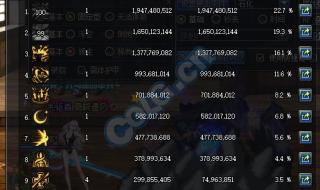 dnf幸运角色 dnf幸运角色