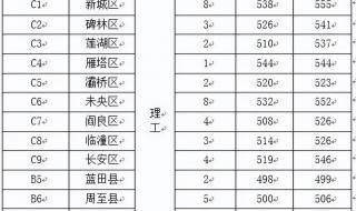 西安文理学院专科