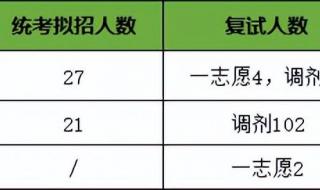 福建农林大学分数线 福建农林大学分数线