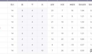 加拿大世界杯赛程